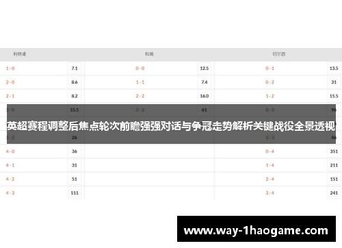 英超赛程调整后焦点轮次前瞻强强对话与争冠走势解析关键战役全景透视
