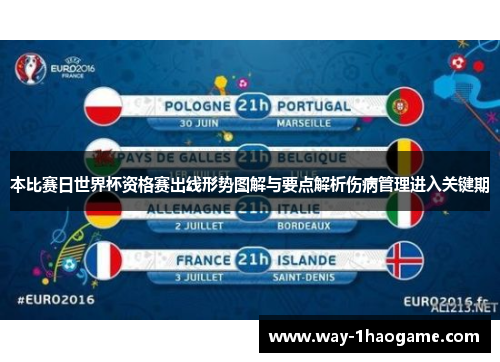 本比赛日世界杯资格赛出线形势图解与要点解析伤病管理进入关键期